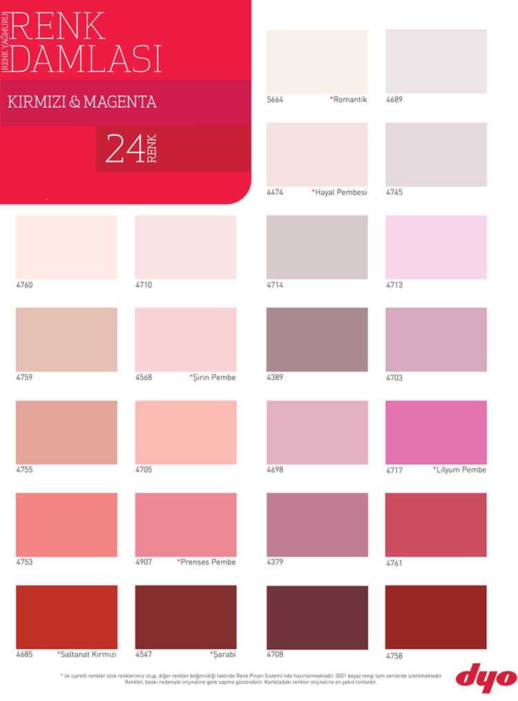 ic mekan boya renkleri 2022